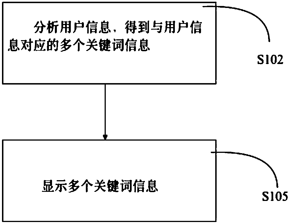 Intelligent clothes matching system