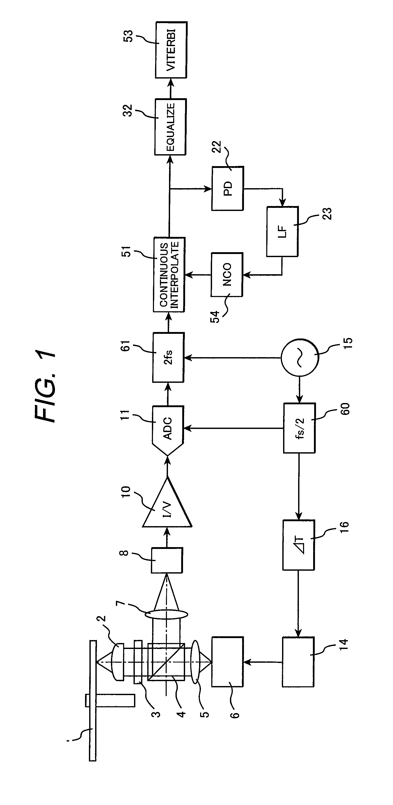 Optical disc drive