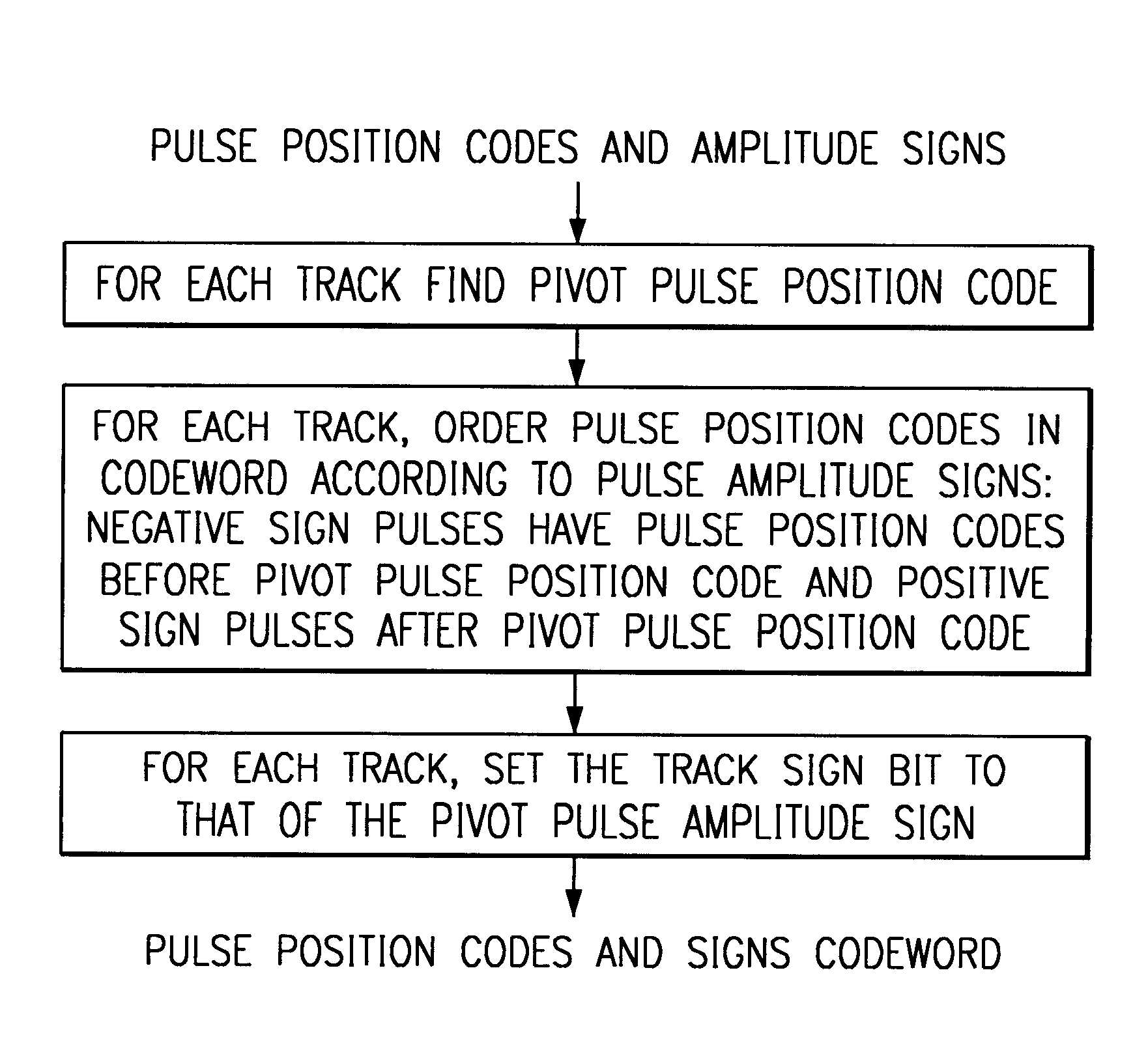 Algebraic codebook system and method