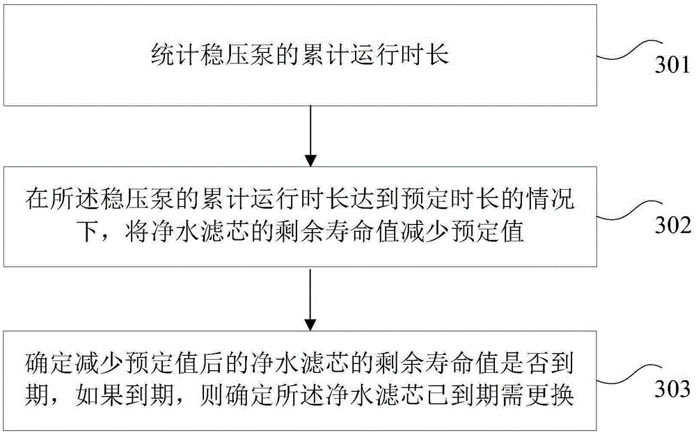 Water purifier and method for determining residual life value of water purification filter element in water purifier