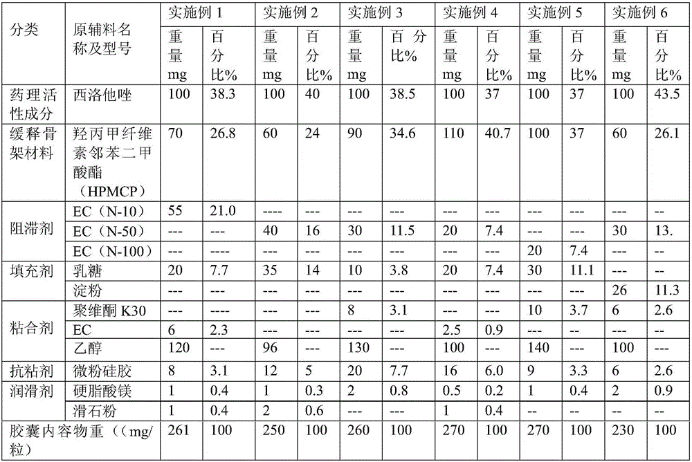 Cilostazol sustained-release capsule compound and preparation method thereof