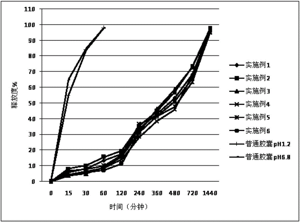 Cilostazol sustained-release capsule compound and preparation method thereof