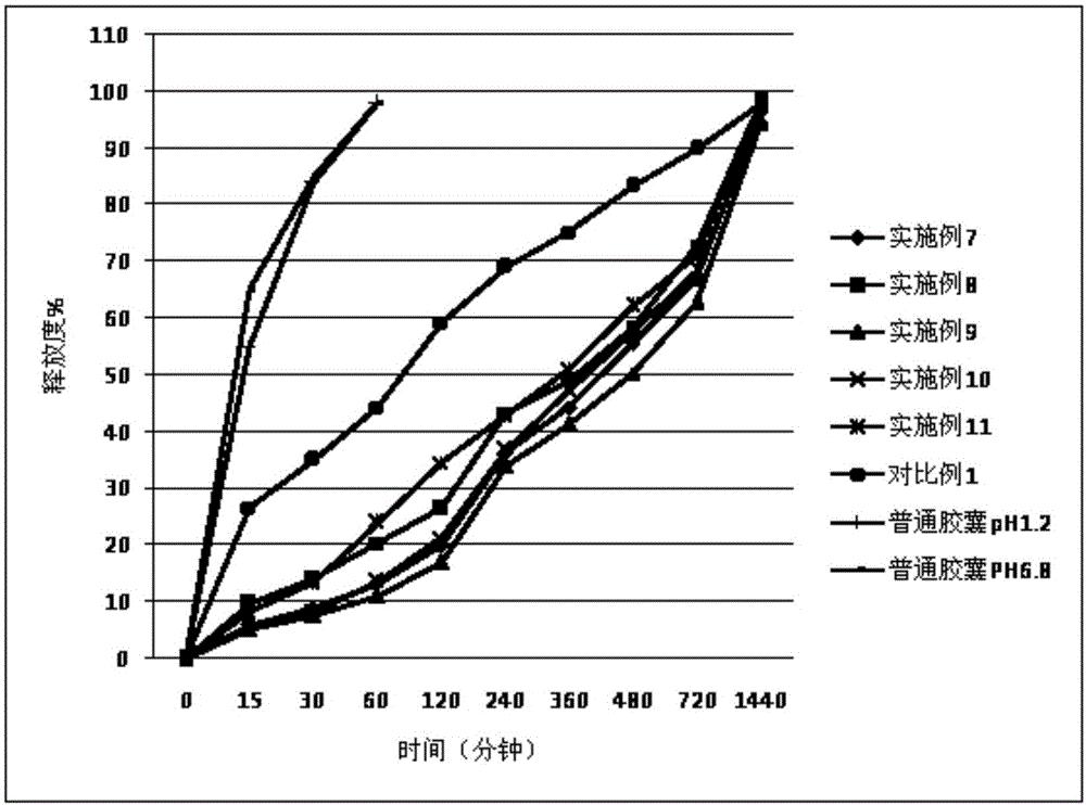 Cilostazol sustained-release capsule compound and preparation method thereof