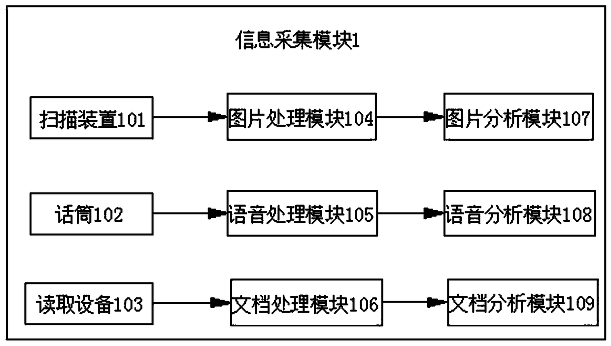 Geographic information platform processing system