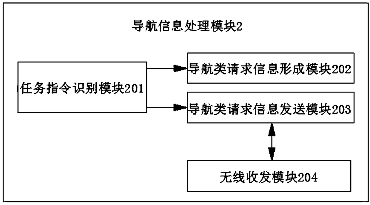 Geographic information platform processing system