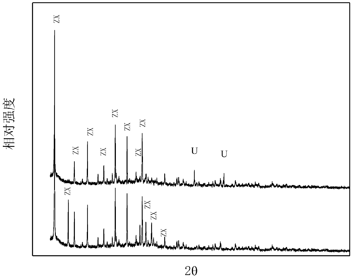 Method for treating radioactive element-containing wastewater by using zeolitic material