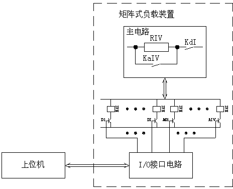 Matrix load device