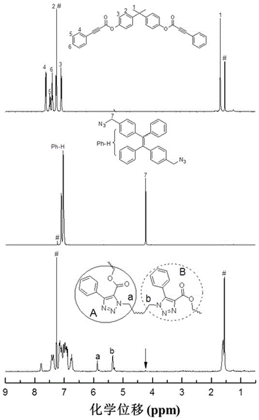 Polyphenyltriazole formate, and preparation method and application thereof