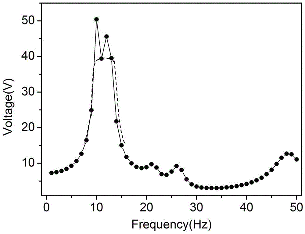 Bandwidth adjustable n*3 lattice type vibration energy collector based on modal separation technology