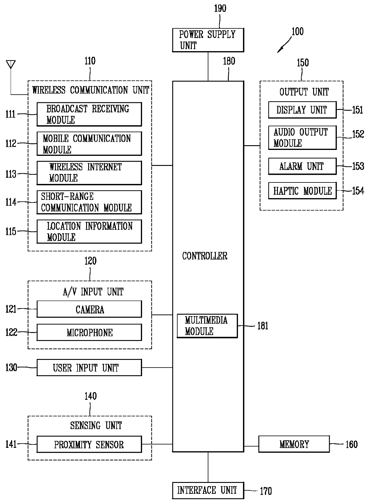 Antenna device and mobile terminal having the same