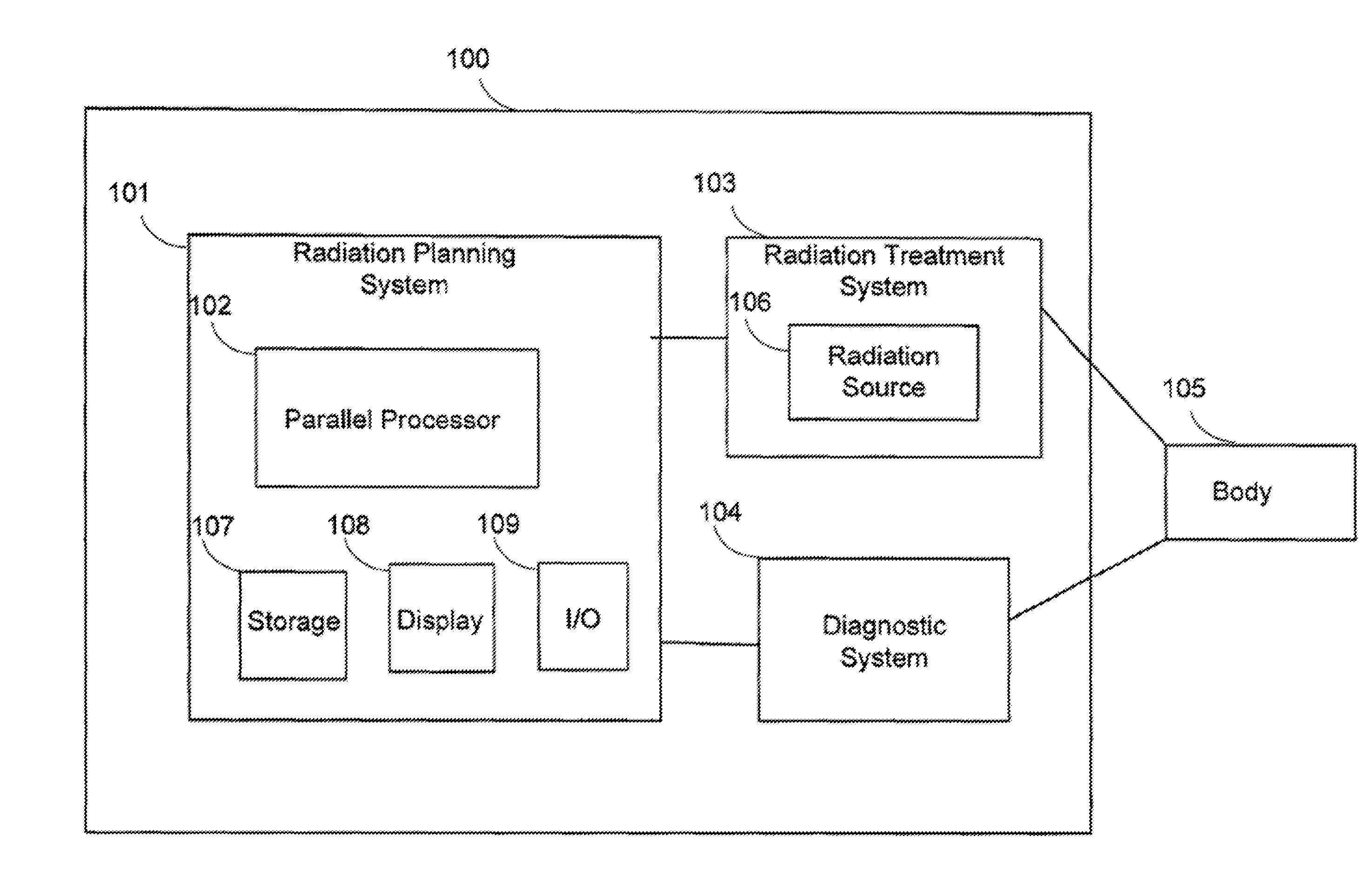 Multi-Criteria Optimization in Particle Beam Dose Optimization