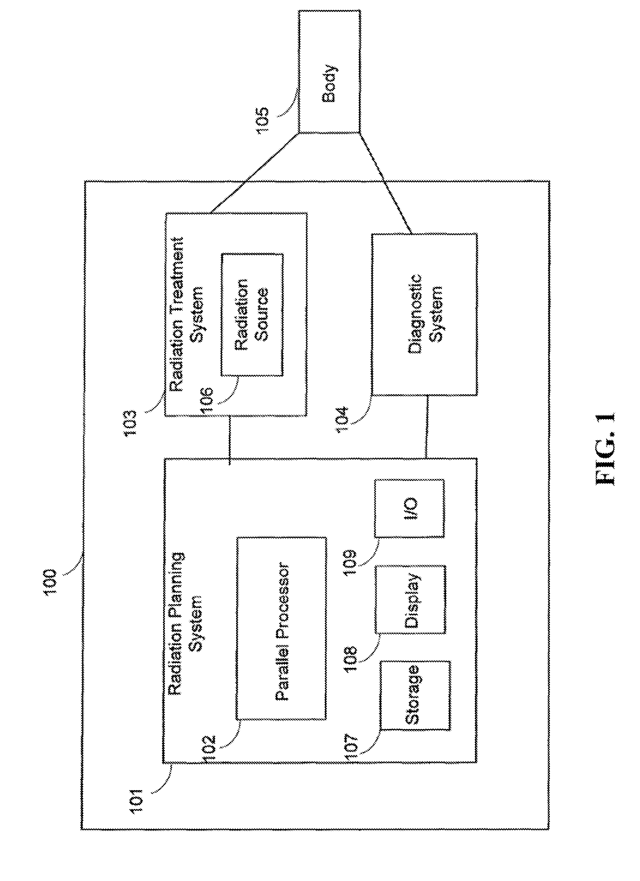 Multi-Criteria Optimization in Particle Beam Dose Optimization