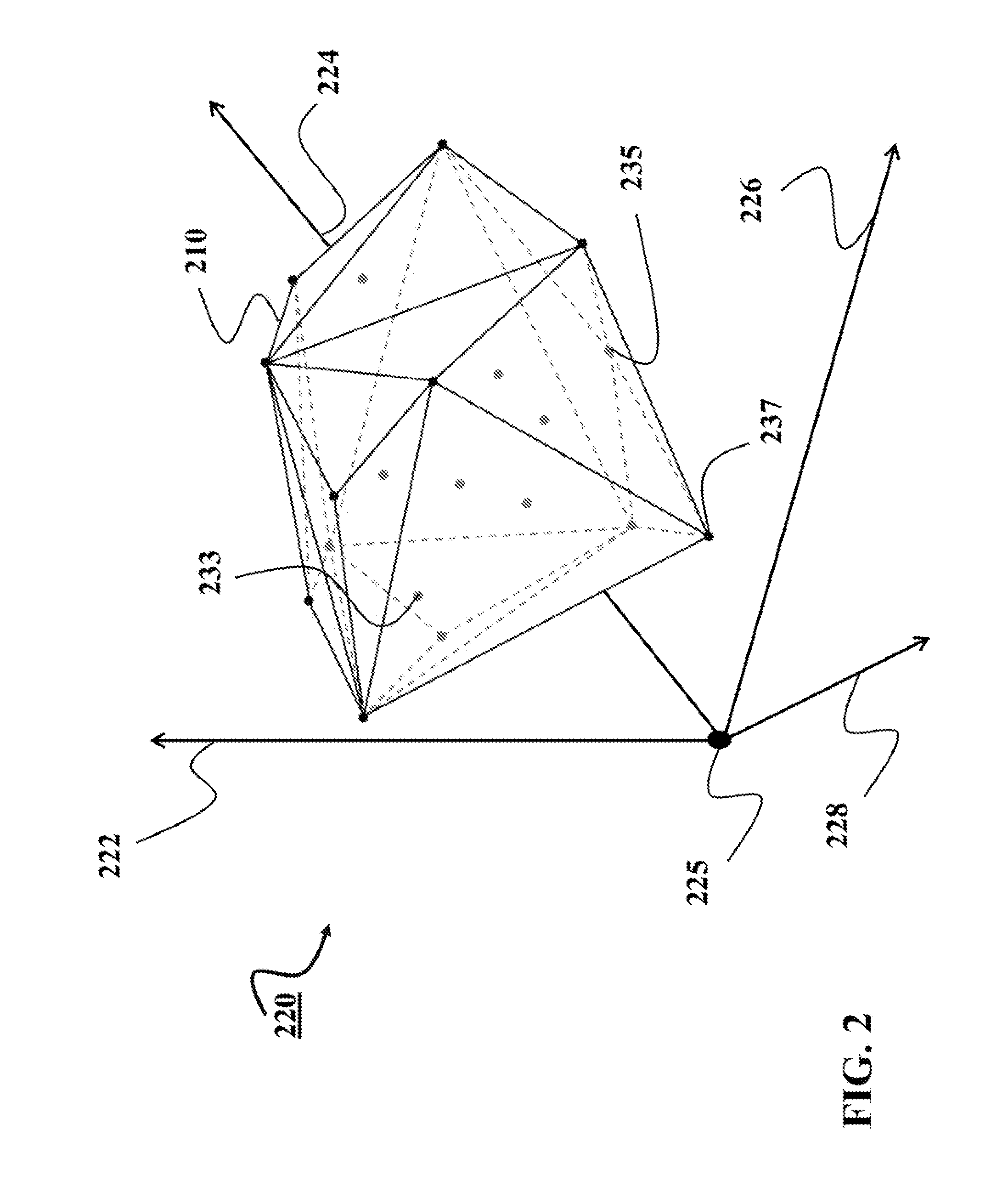 Multi-Criteria Optimization in Particle Beam Dose Optimization