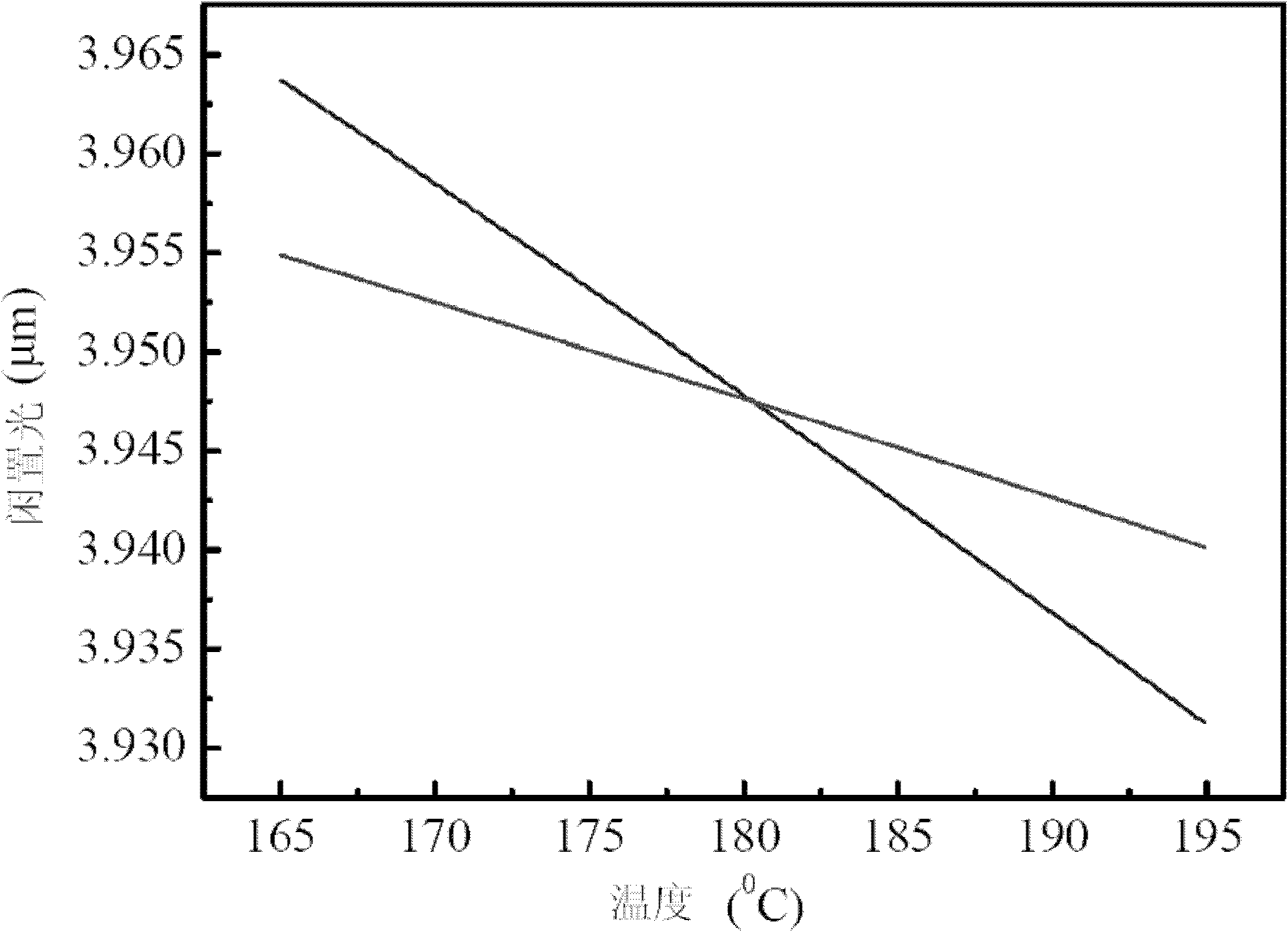 Infrared laser in ultra quantum conversion limit based on optic superlattice and construction method thereof