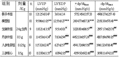 Traditional Chinese medicine composition as well as preparation method and use thereof