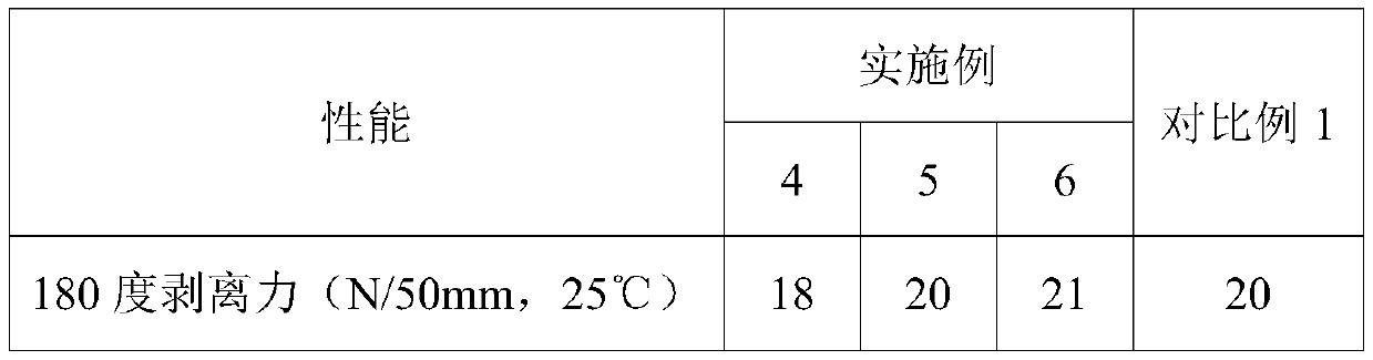 Two-component temperature-resistant water-based pressure-sensitive adhesive as well as preparation method and application thereof