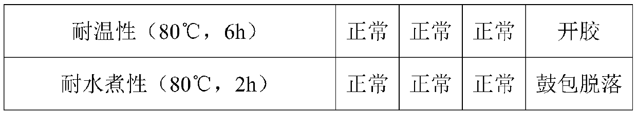 Two-component temperature-resistant water-based pressure-sensitive adhesive as well as preparation method and application thereof