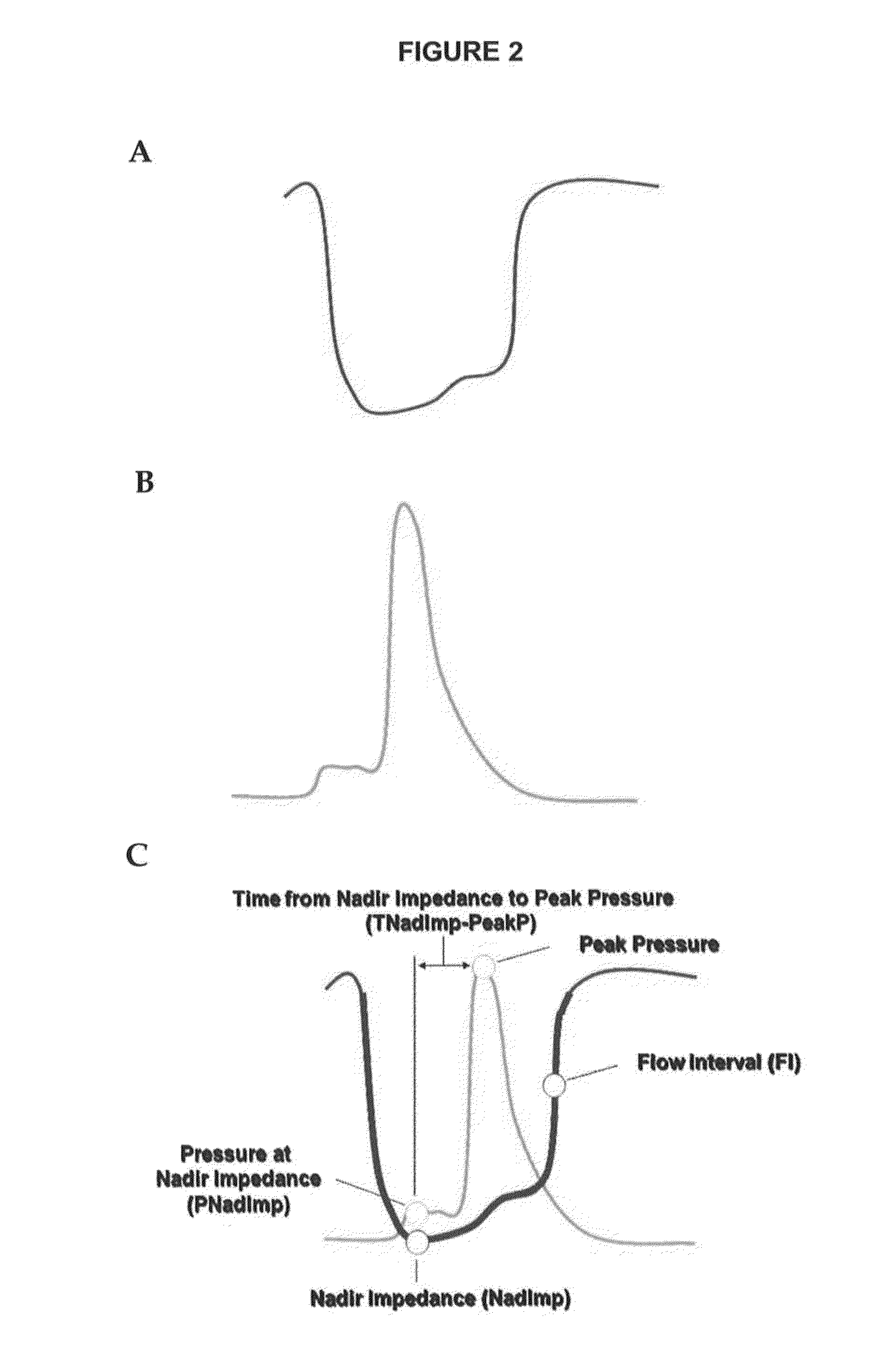 Swallowing motor function measurement and assessment tools, methods, and apparatus