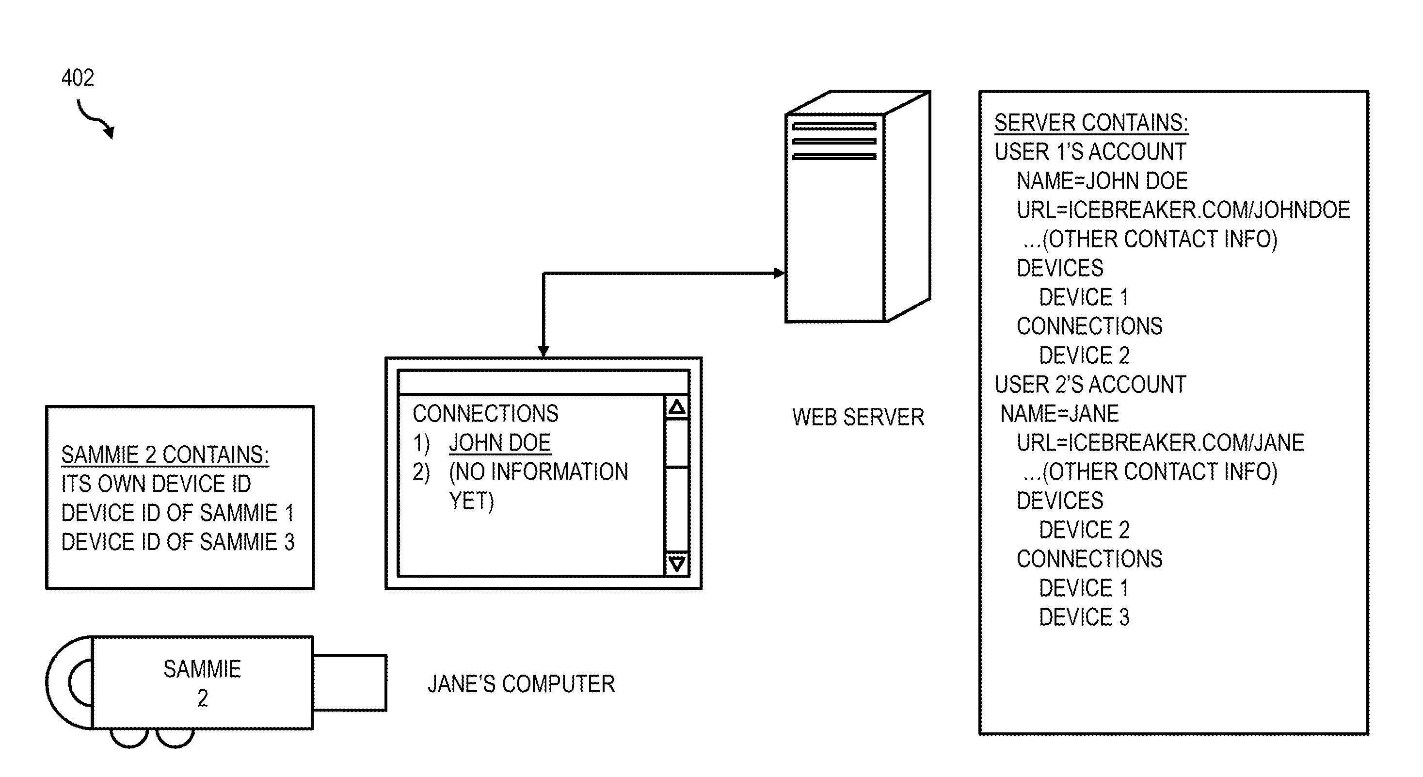 Method and apparatus for providing exchange of profile information