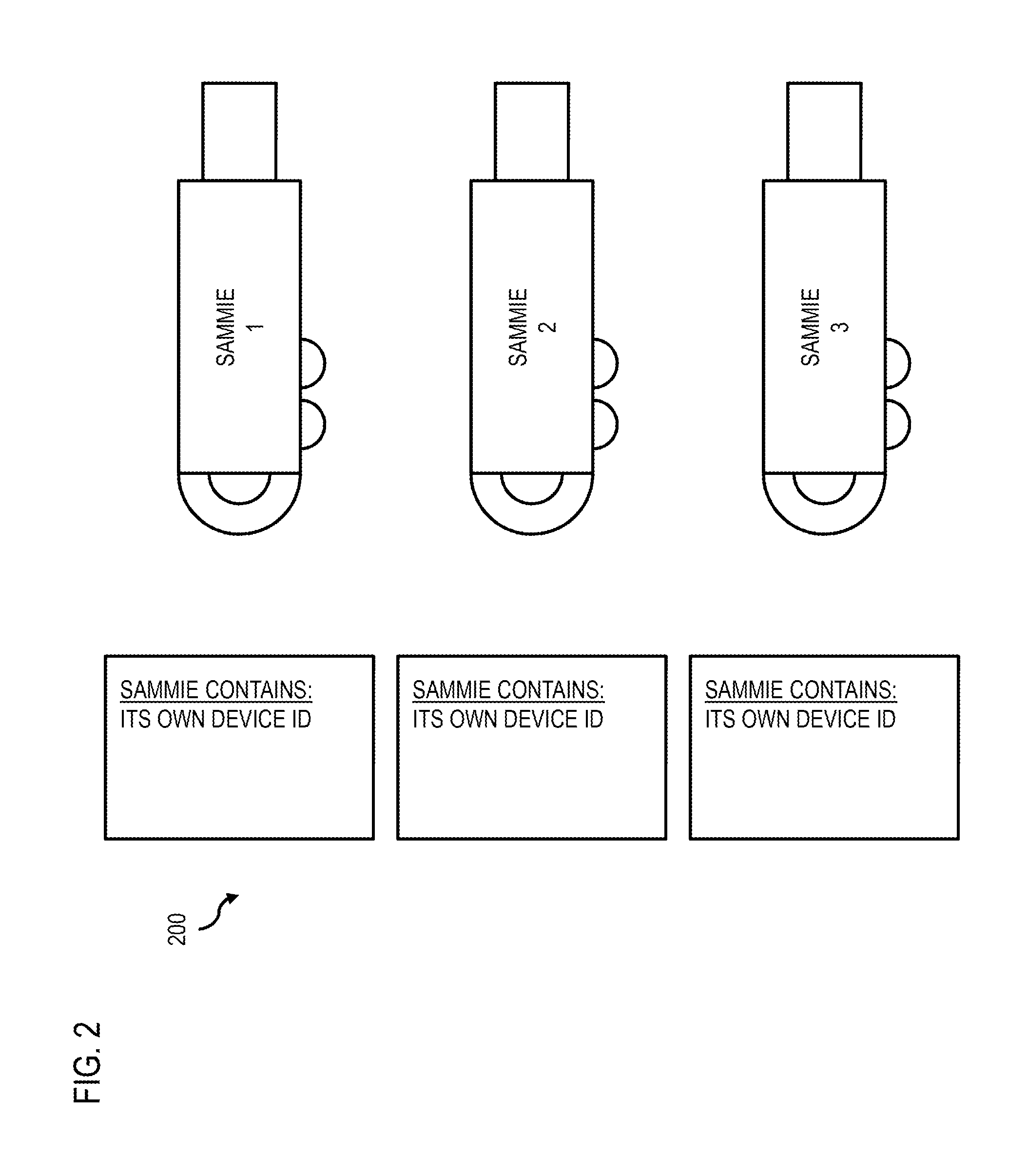 Method and apparatus for providing exchange of profile information