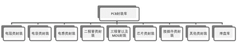 Method capable of quickly deriving bill of material of components containing specific attributes