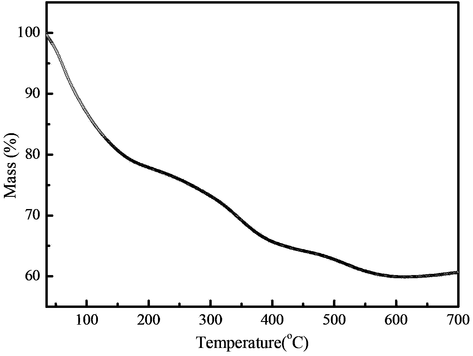 Preparation method of LDHs (Layered Double Hydroxides) composite flame retardant