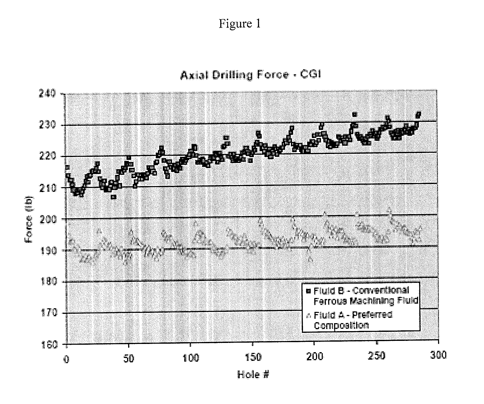 Metalworking fluid composition and method for its use in the machining of compacted graphite iron