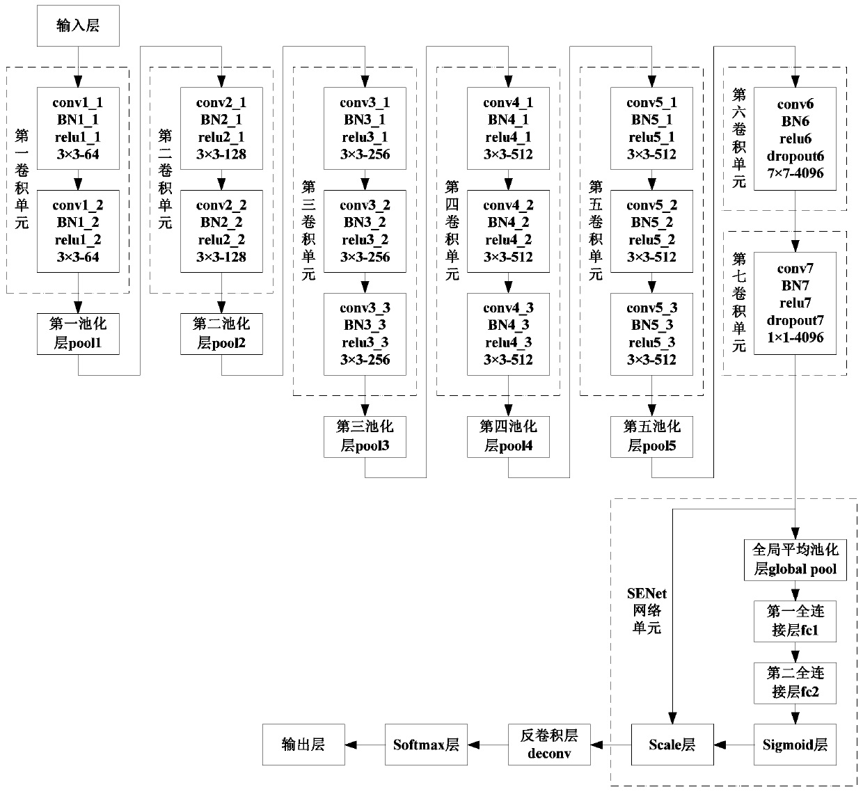 Visual saliency detection method based on semantic enhanced convolutional neural network