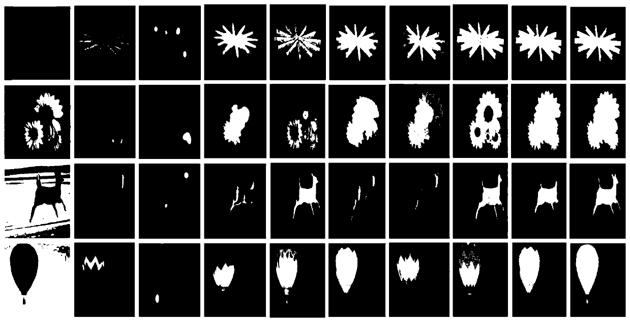 Visual saliency detection method based on semantic enhanced convolutional neural network