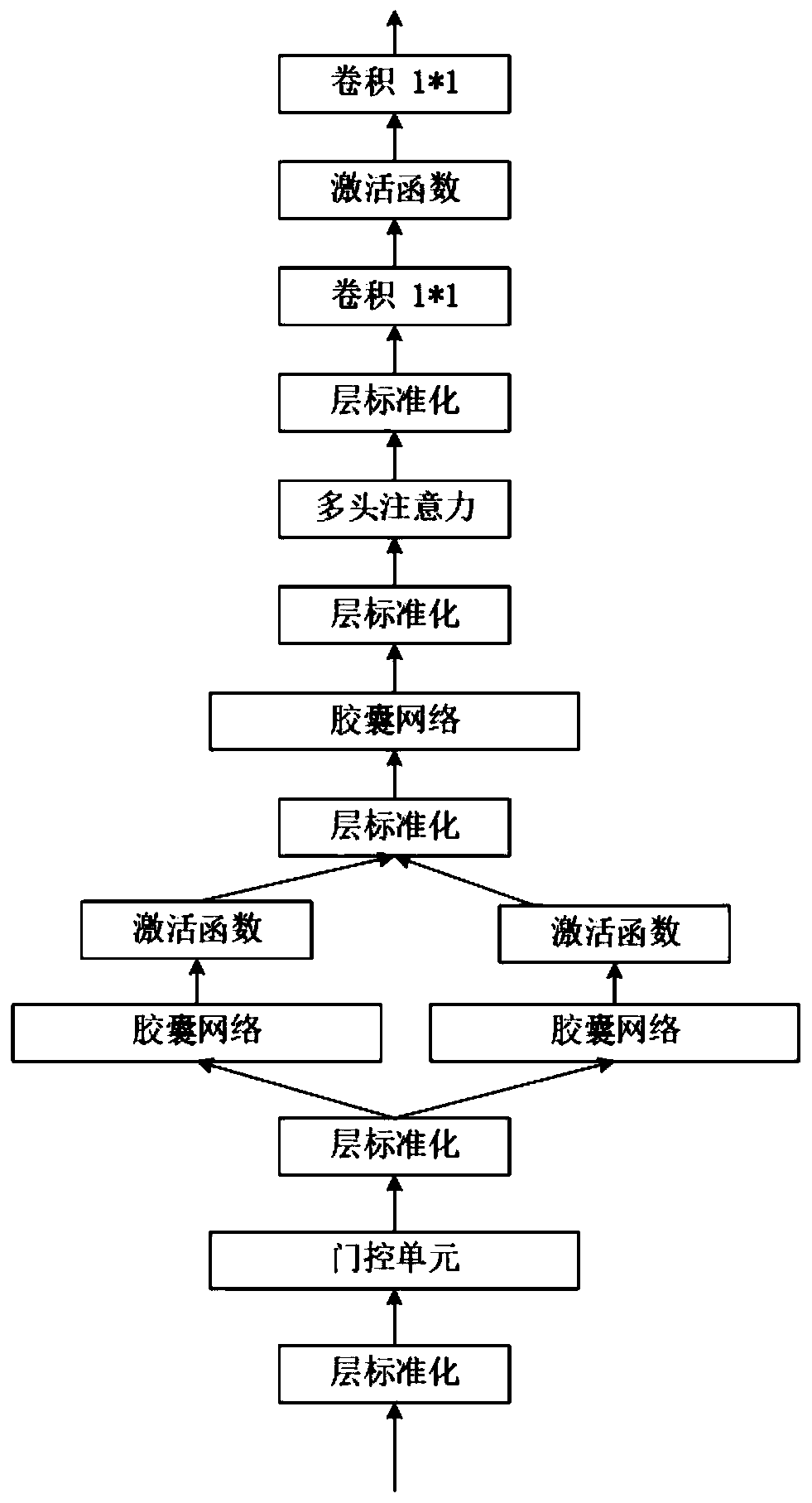 Method for constructing Mongolian-Chinese parallel corpora by utilizing generative adversarial network to improve Mongolian-Chinese translation quality