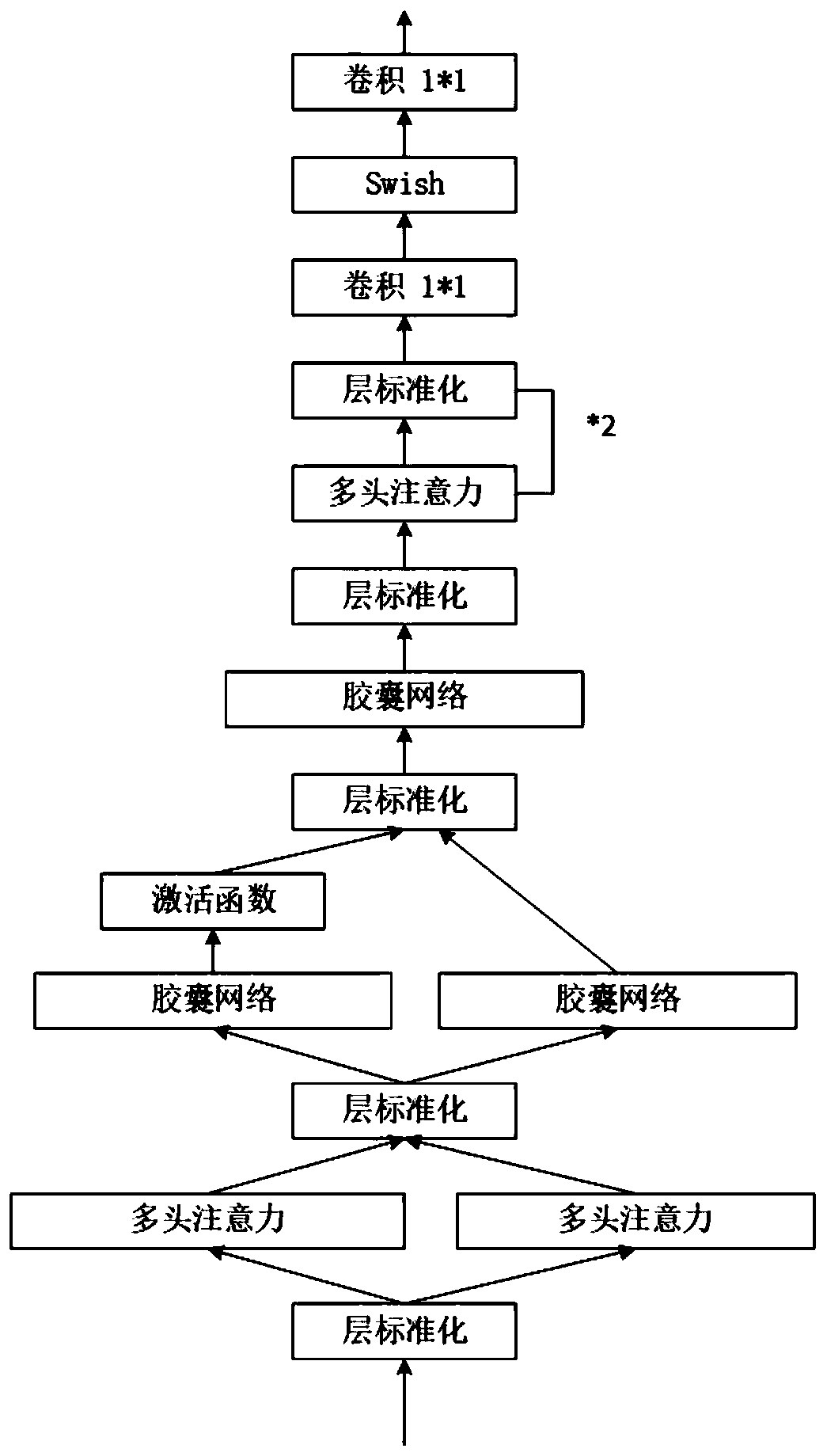 Method for constructing Mongolian-Chinese parallel corpora by utilizing generative adversarial network to improve Mongolian-Chinese translation quality