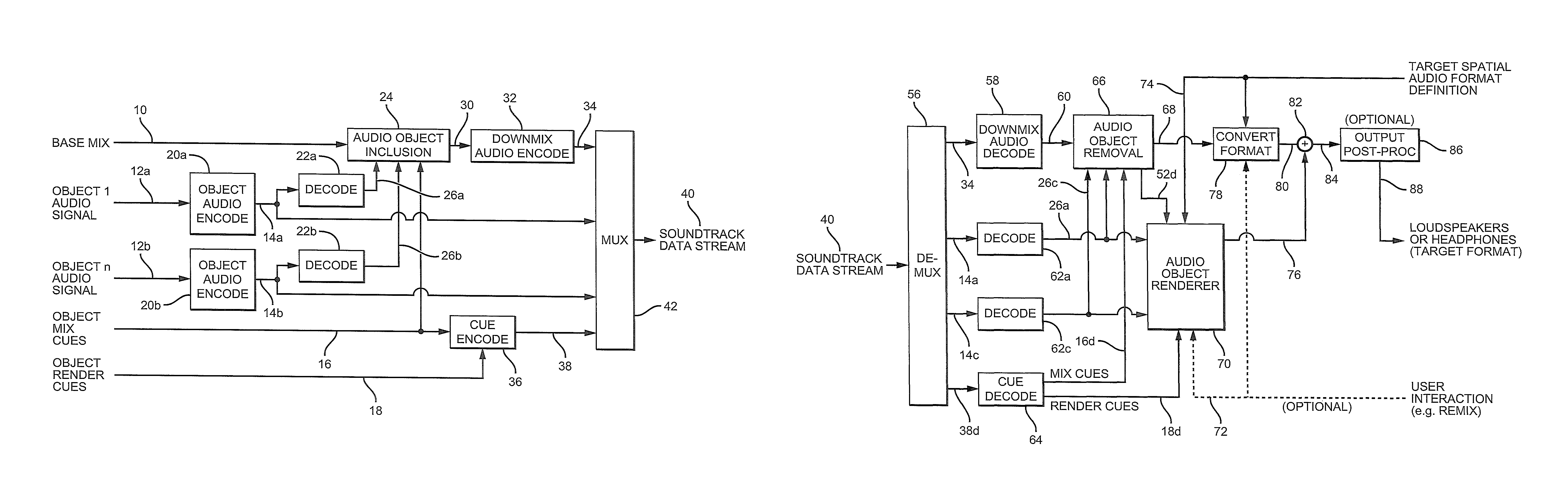 Encoding and reproduction of three dimensional audio soundtracks