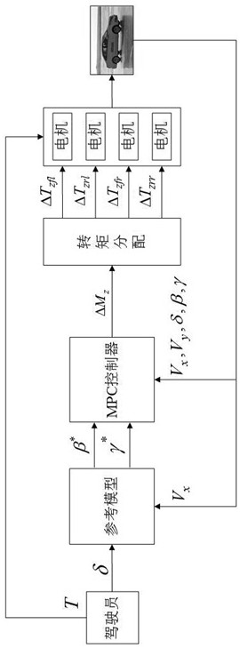 Control method for yaw stability of electric vehicle driven by four-wheel hub motor