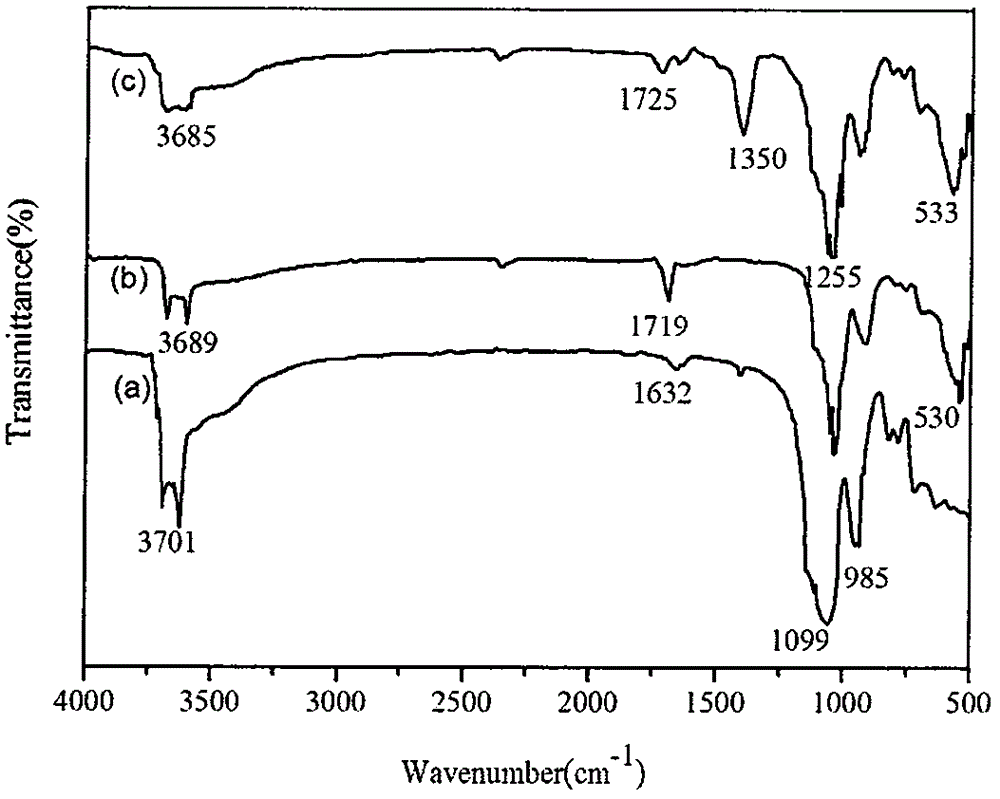 Preparation method for illite magnetic composite surface imprinting temperature-sensitive adsorbent