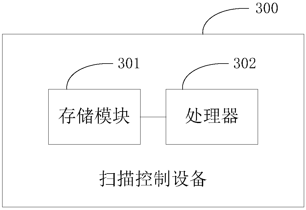 Medical image scanning system and positioning method thereof