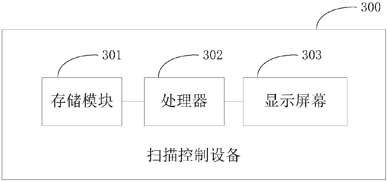 Medical image scanning system and positioning method thereof