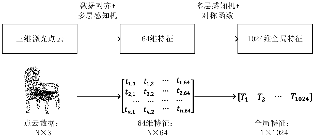 Method for identifying semantic information of indoor scene point cloud component