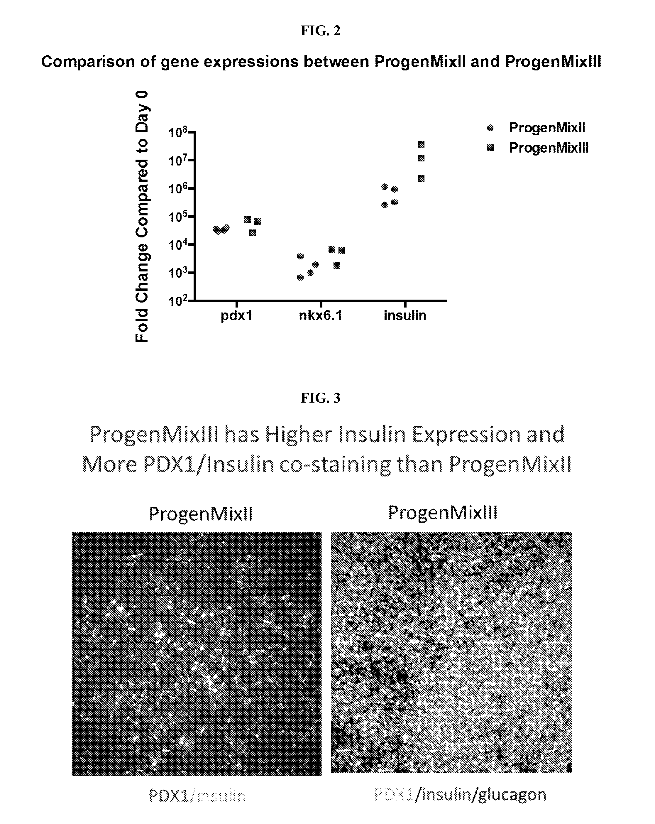 Compositions and methods for differentiating stem cells into cell populations comprising beta-like cells