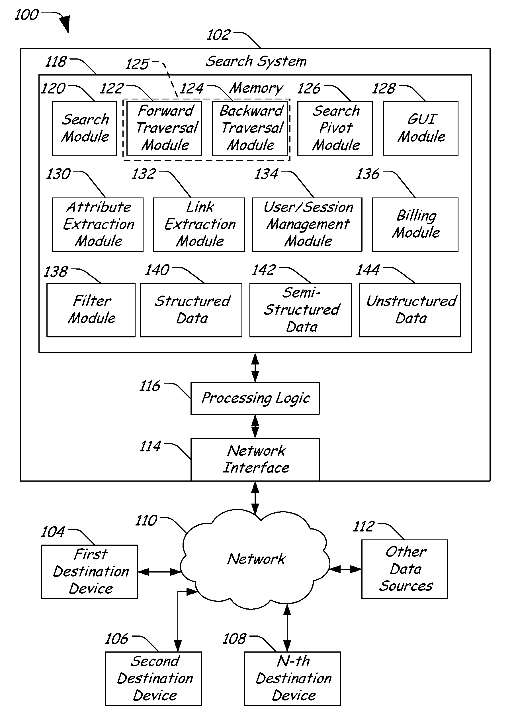 System and method of generating a set of search results