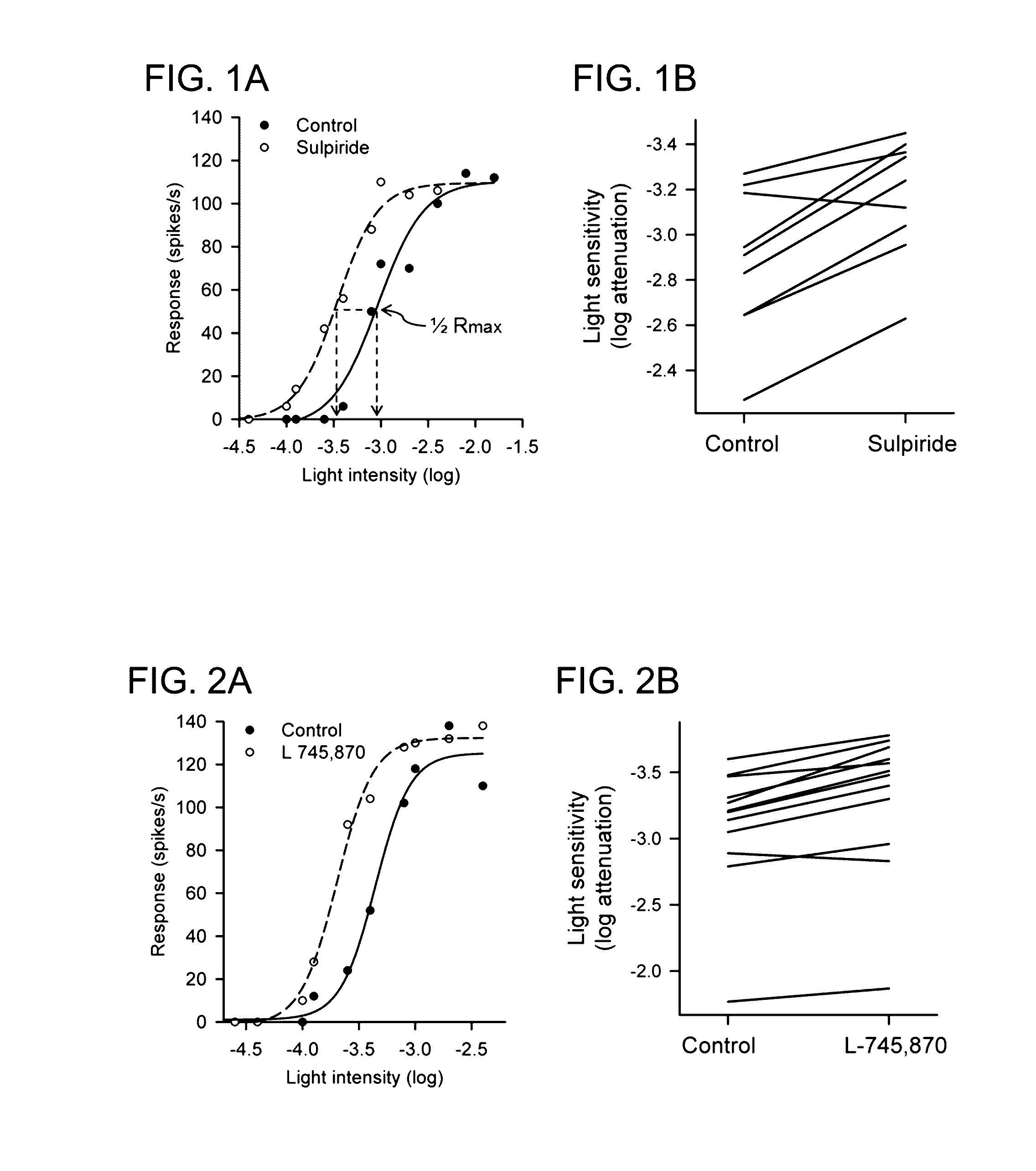 Use of dopamine and serotonin receptor antagonists for treatment in a subject with retinal degeneration