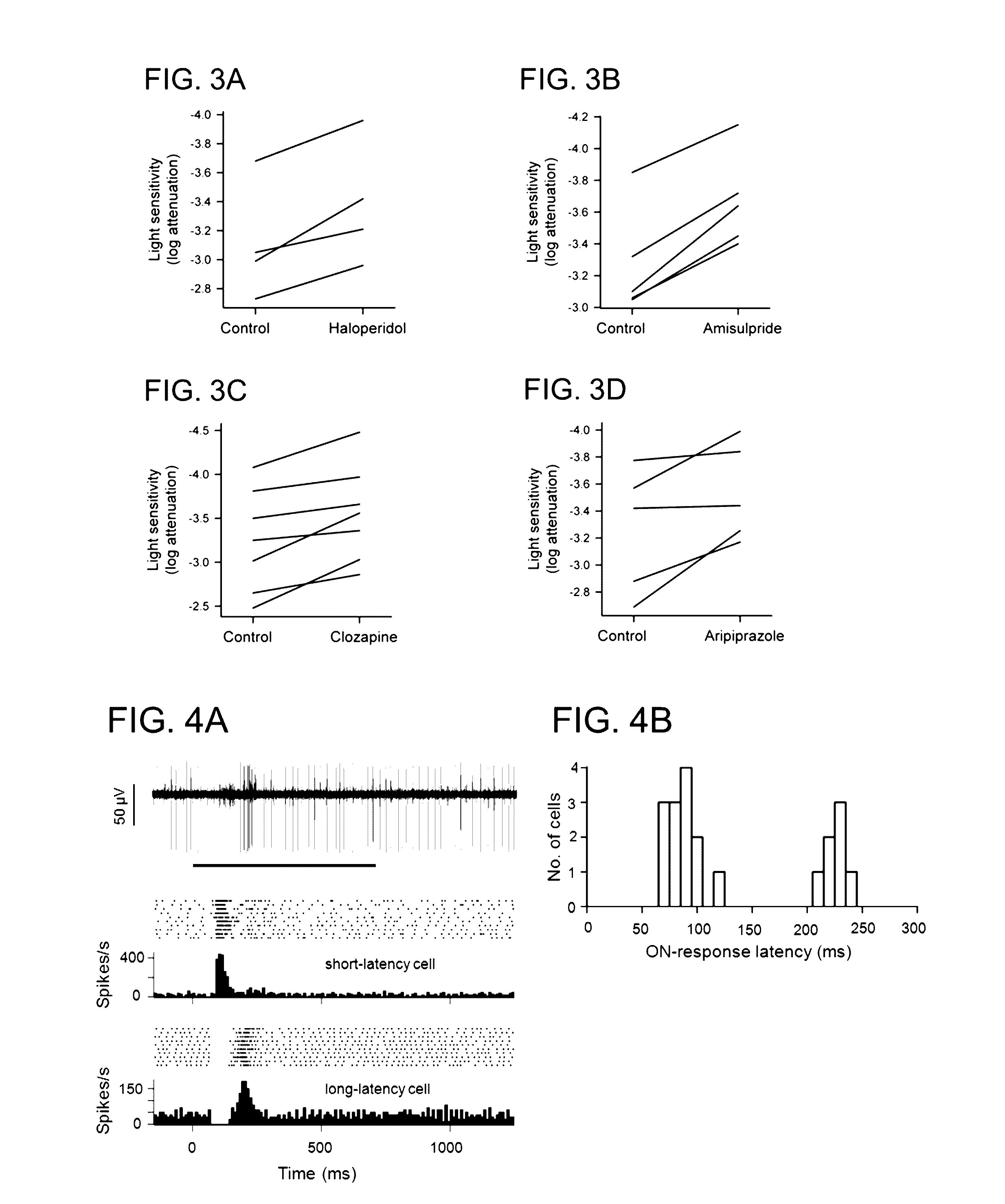 Use of dopamine and serotonin receptor antagonists for treatment in a subject with retinal degeneration