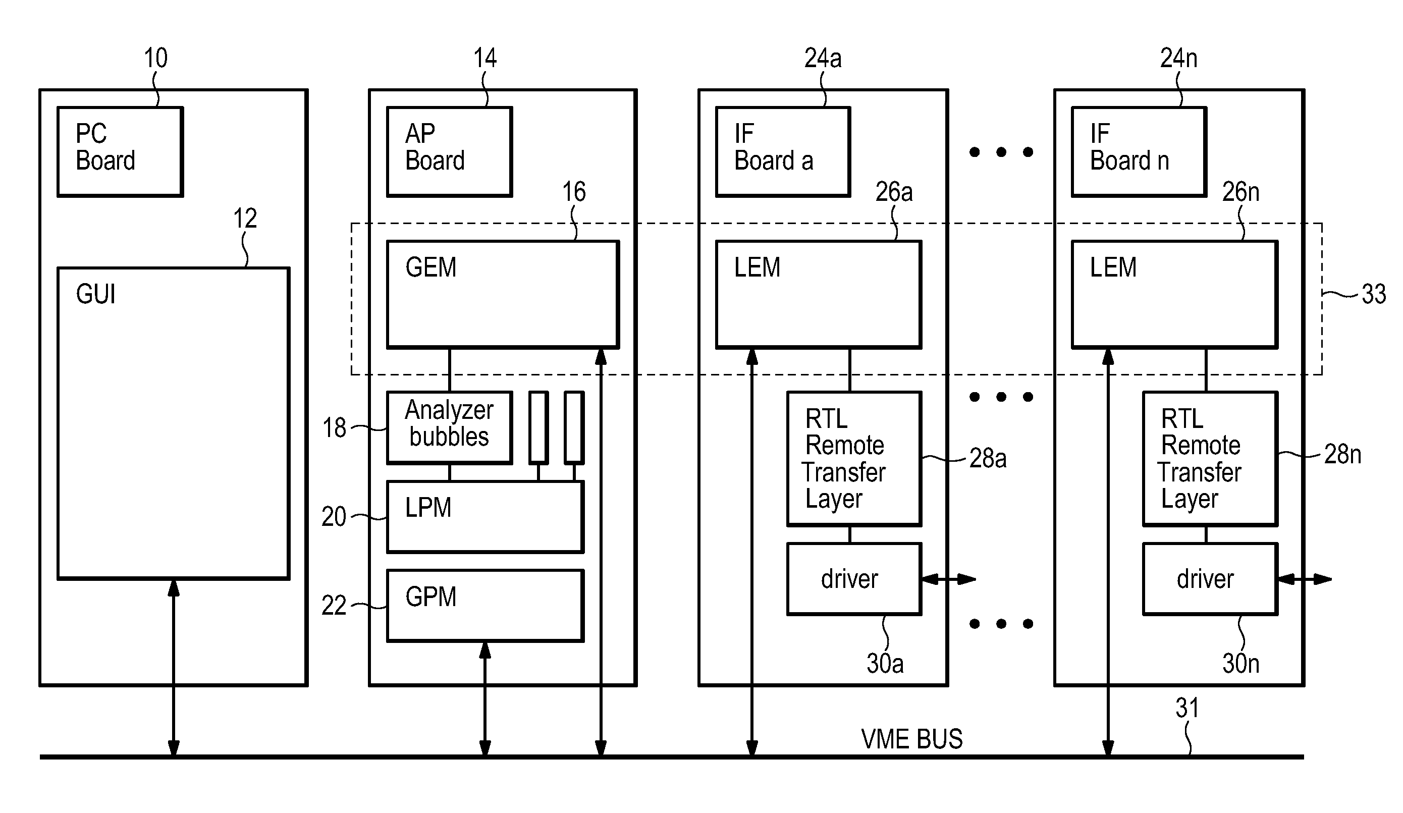 Creation of a protocol stack