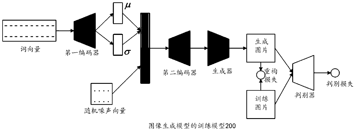 Image generation model training method and image generation method