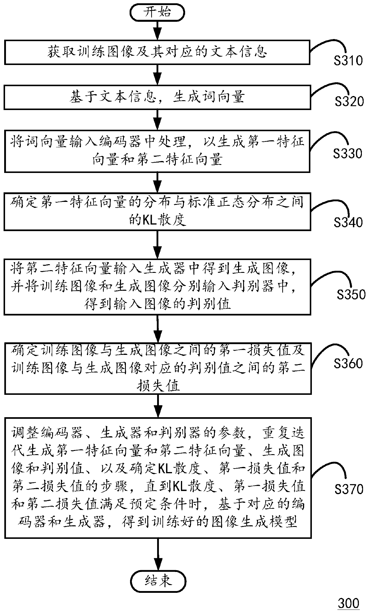 Image generation model training method and image generation method