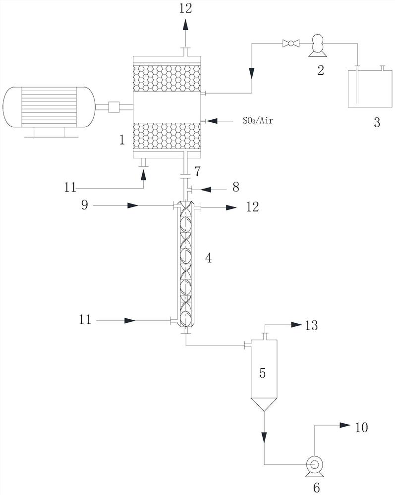 A process and device for rapid sulfonation neutralization reaction