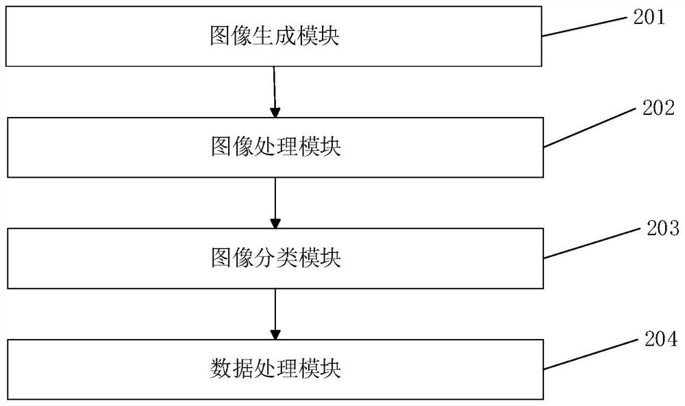 Method and device for predicting colorectal cancer mismatch repair function