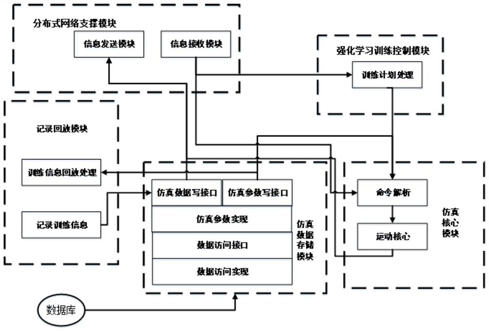 Parallel distributed computing system and method for flight control agent