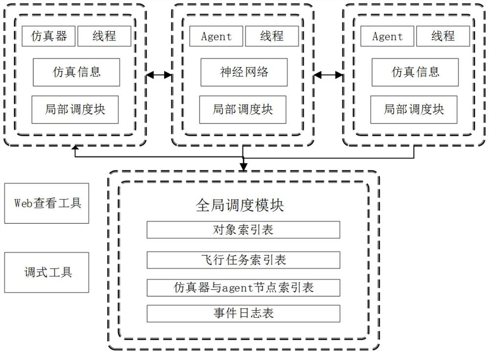 Parallel distributed computing system and method for flight control agent