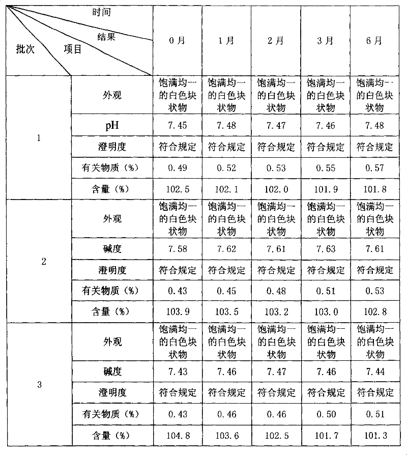 Magnesium isoglycyrrhizinate freeze dried powder injection for injection and preparation method thereof