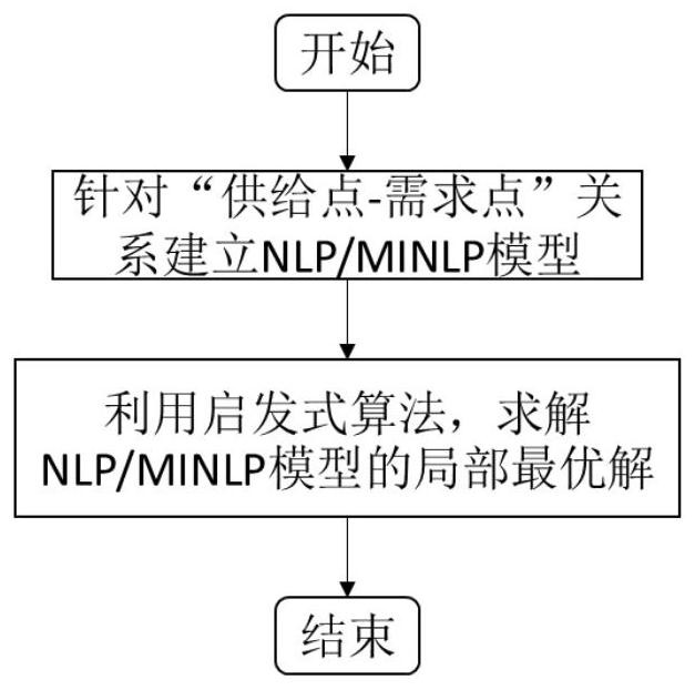 An Optimal Calculation Method for Position Assignment in Continuous Space